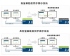 ATEN 4埠USB 3.0 4K HDMI KVMP 多電腦切換器