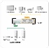 ATEN 1:4DVI同步音訊VS164
